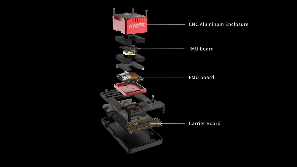 YARI V6X Flight Controller Standard Set product image for UAV autopilot hardware
