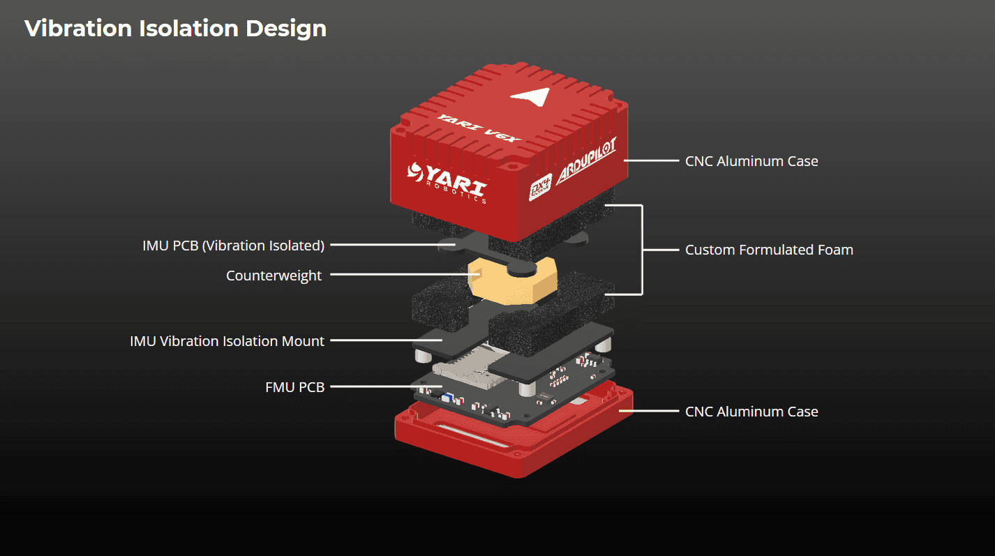 Vibration isolation